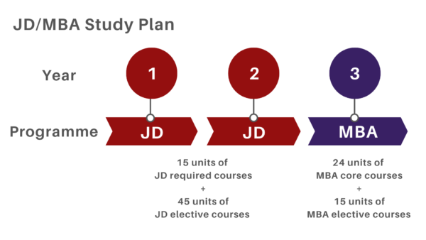 JDFTMBA-study-plan