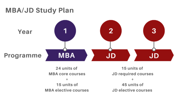 mba-jd-study-plan